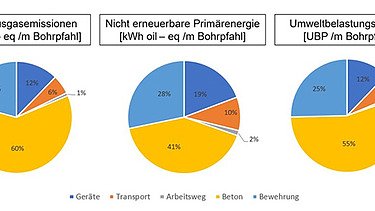 CO2-Bilanz in Zahlen CO2-Bilanz in Zahlen mit Tortendiagrammen