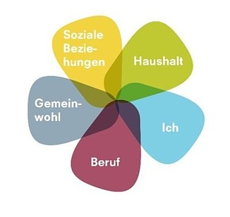 Modell UND