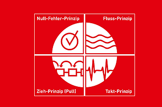 Prinzipien der LEAN Methode Bild von den vier Prinzipien der LEAN Methode